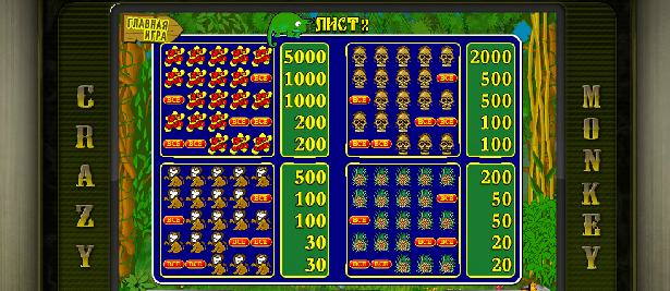 Игровой автомат Crazy Monkey игровые символы