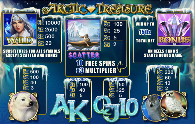 Символы бесплатного игрового автомата Arctic treasure