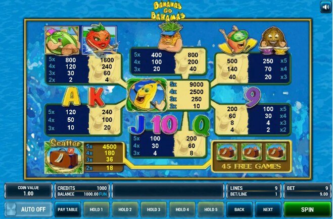 Символы игрового автомата Бананы на Багамах