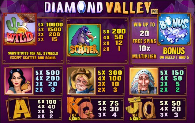 Описание игрового автомата Diamond valley pro 